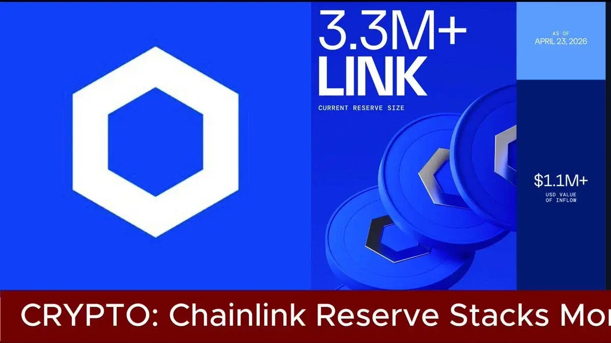Chainlink Reserve Has Added More Than 123,000 $Link Tokens In Its Latest Accumulation Update, Bringing The Value Of That Single Purchase To Approximately $1.14 Million At Current Prices.